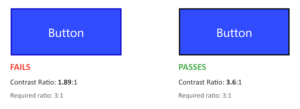 Two blue buttons with white labels that say button. The button on the left has a dark blue outline while the button on the right has a black outline. The button on the left fails the 3.1 contrast ratio requirement with a 1.89.1 ration, while the right button passes with a 3.6.1 ratio.