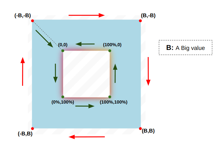 Showing the clip-path coordinates for the element.